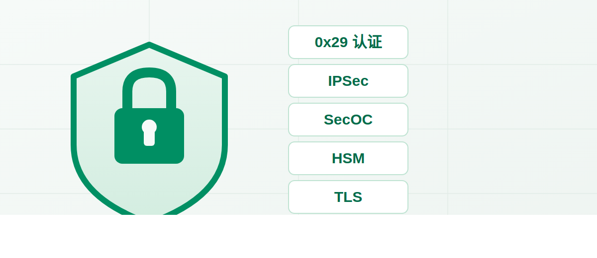 信息安全协议栈与服务示意图