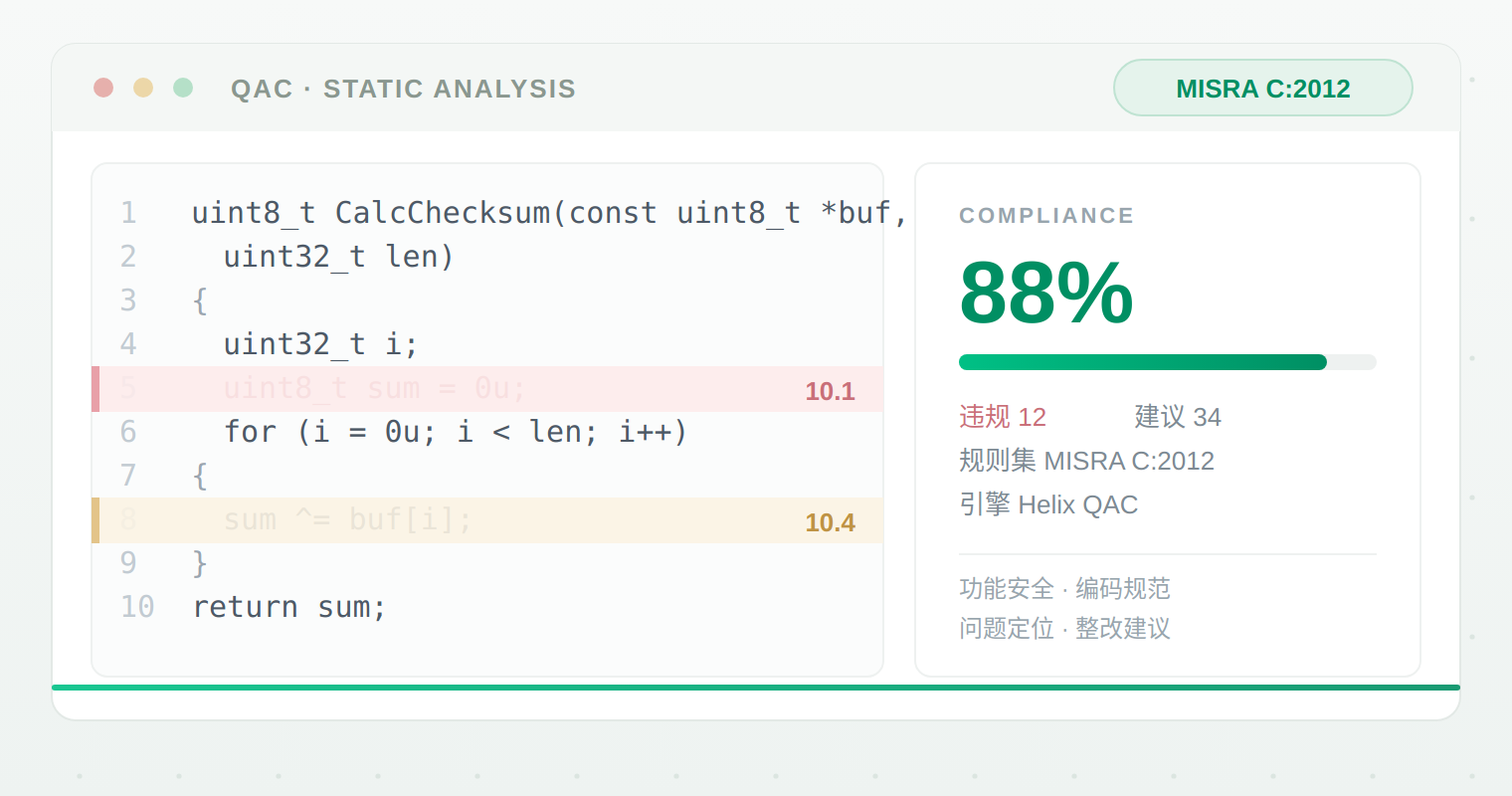 QAC / MISRA C 2012 静态检测服务示意图